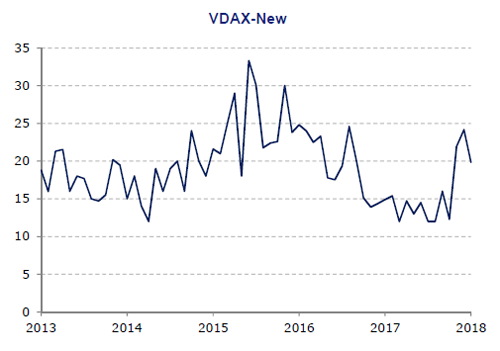 VDAX-New Entwicklung